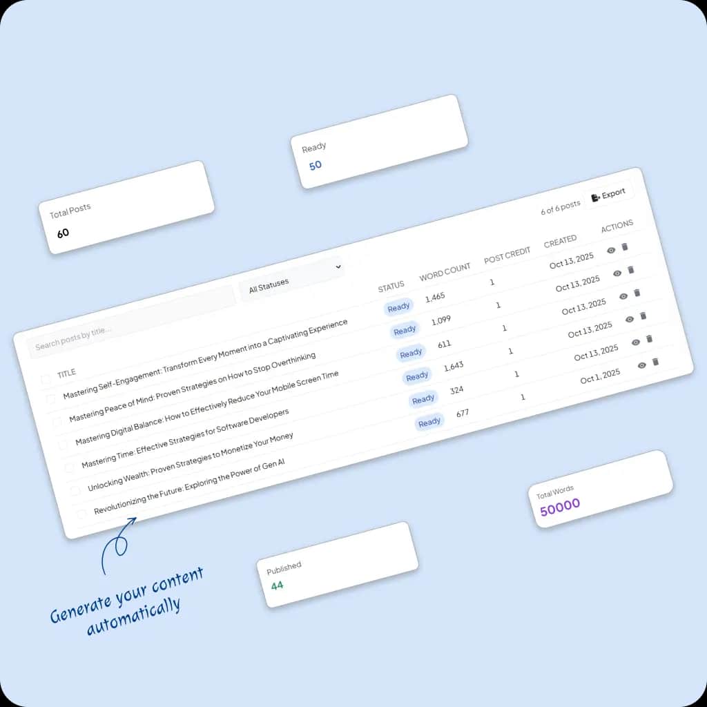 SEO analytics dashboard showing organic traffic growth and ranking improvements