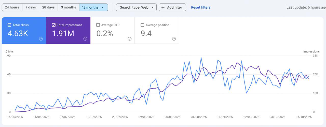 Automatically created Content Plan